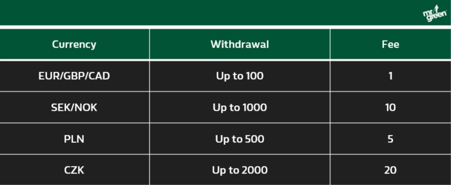 Mr Green - Withdrawal Fees Table